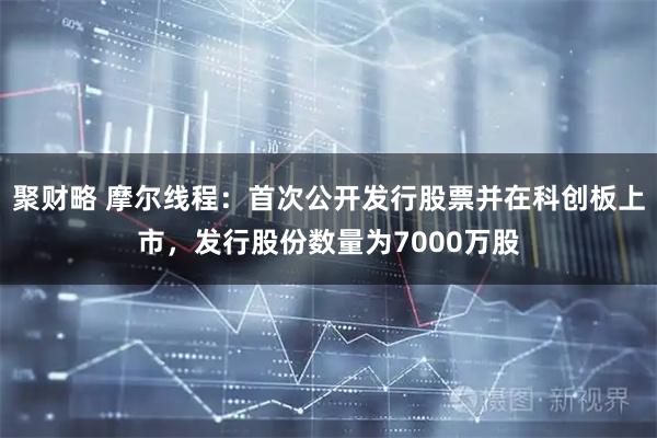 聚财略 摩尔线程：首次公开发行股票并在科创板上市，发行股份数量为7000万股